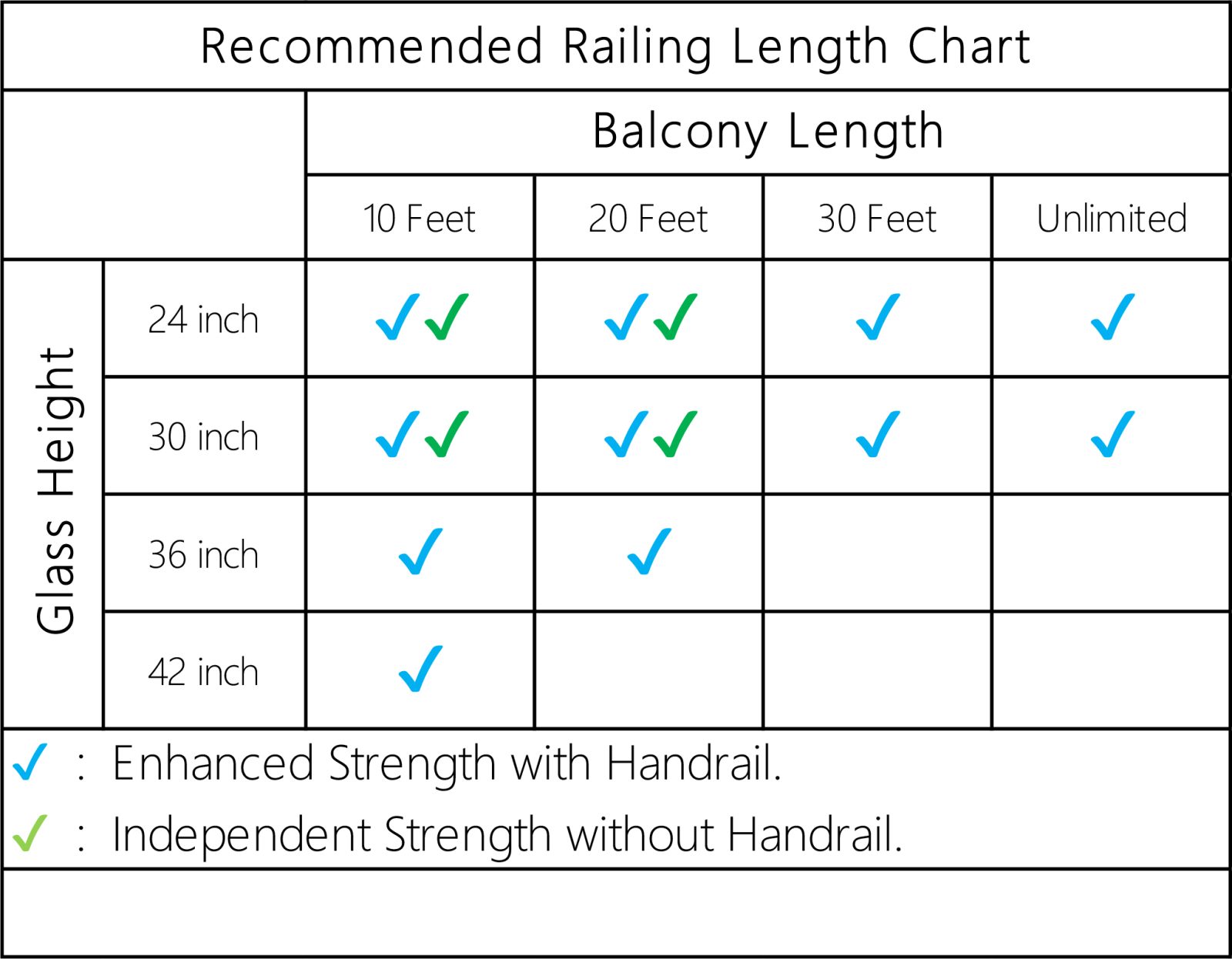 Specification chart